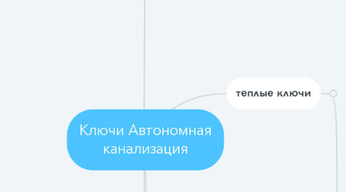 Mind Map: Ключи Автономная канализация