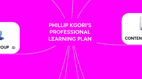 Mind Map: PHILLIP KGORI'S PROFESSIONAL LEARNING PLAN