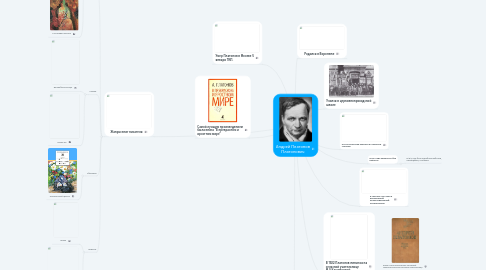 Mind Map: Андрей Платонов Платонович