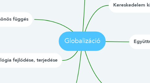 Mind Map: Globalizáció