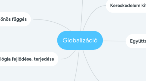 Mind Map: Globalizáció