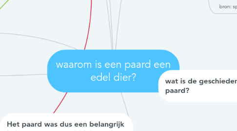 Mind Map: waarom is een paard een edel dier?