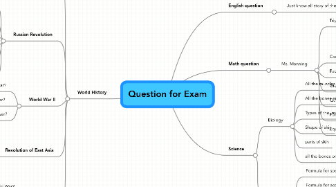 Mind Map: Question for Exam