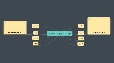 Mind Map: كواكب المجموعة الشمسية