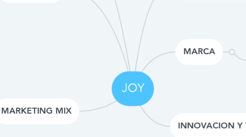 Mind Map: JOY