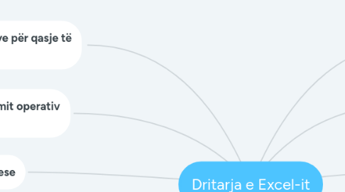 Mind Map: Dritarja e Excel-it