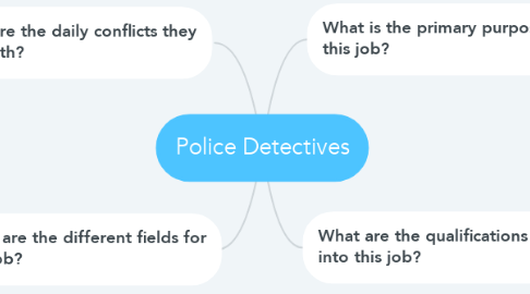 Mind Map: Police Detectives