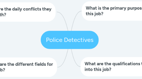 Mind Map: Police Detectives