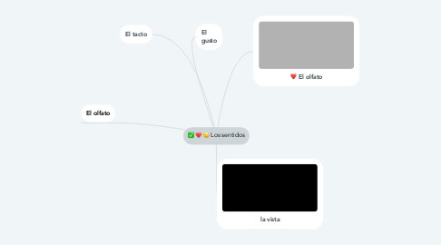 Mind Map: Los sentidos