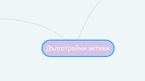 Mind Map: Дълготрайни активи