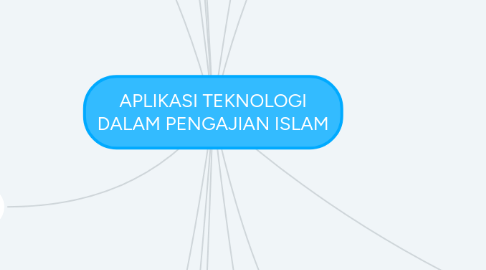 Mind Map: APLIKASI TEKNOLOGI DALAM PENGAJIAN ISLAM