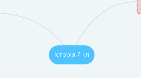 Mind Map: Історія 7 кл