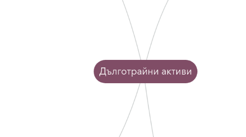 Mind Map: Дълготрайни активи