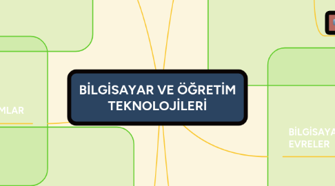 Mind Map: BİLGİSAYAR VE ÖĞRETİM TEKNOLOJİLERİ