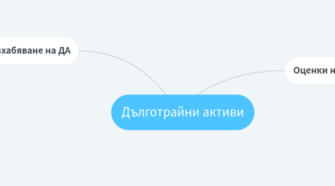 Mind Map: Дълготрайни активи