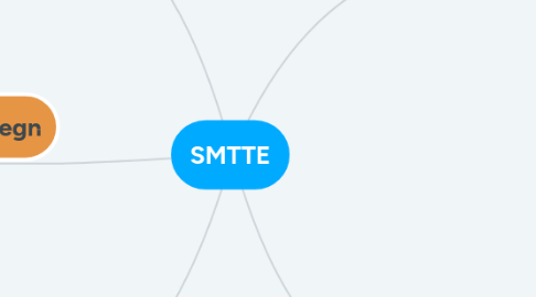 Mind Map: SMTTE