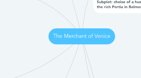 Mind Map: The Merchant of Venice