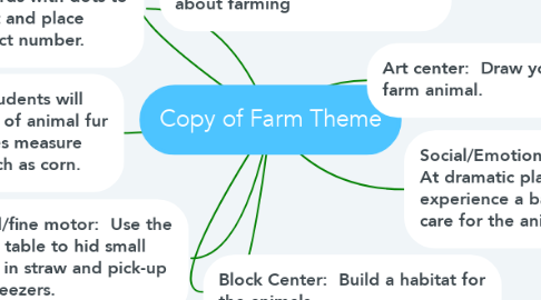 Mind Map: Copy of Farm Theme