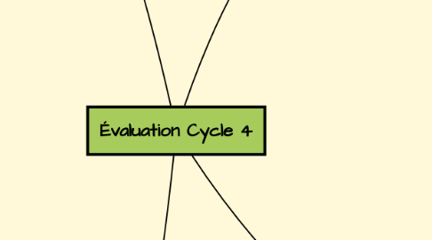 Mind Map: Évaluation Cycle 4