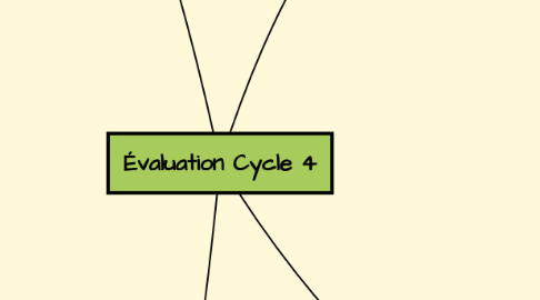 Mind Map: Évaluation Cycle 4