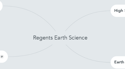 Mind Map: Regents Earth Science