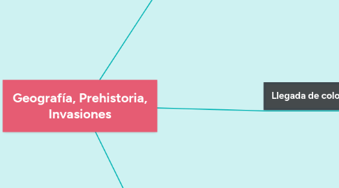 Mind Map: Geografía, Prehistoria, Invasiones