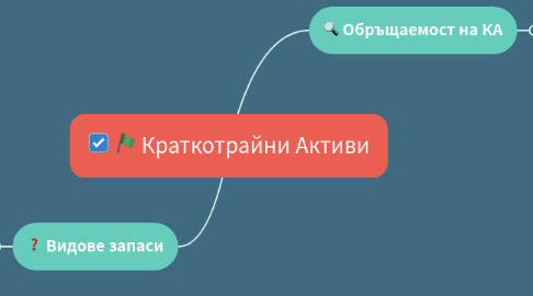 Mind Map: Краткотрайни Активи