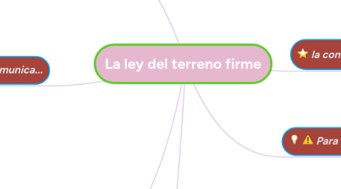 Mind Map: La ley del terreno firme