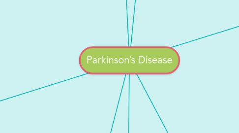 Mind Map: Parkinson’s Disease