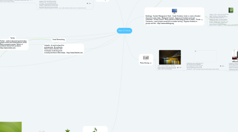 Mind Map: Web 2.0 Tools