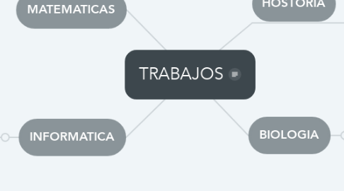 Mind Map: TRABAJOS