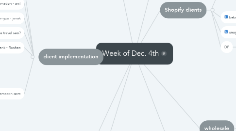 Mind Map: Week of Dec. 4th