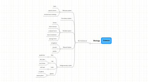 Mind Map: Science