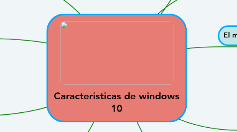Mind Map: Caracteristicas de windows 10