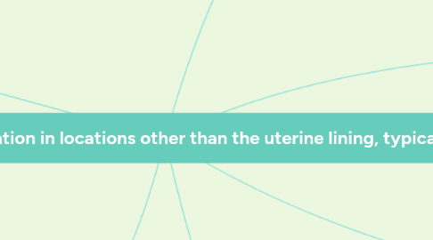 Mind Map: Ectopic Pregnancy – Zygote implantation in locations other than the uterine lining, typically the fallopian tube.