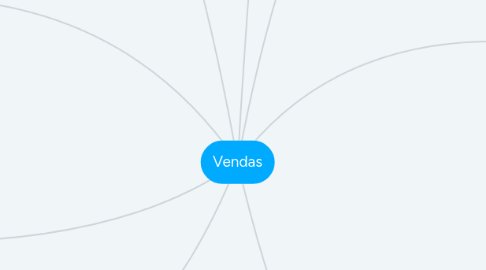 Mind Map: Vendas