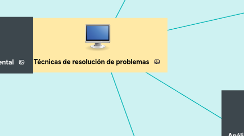 Mind Map: Técnicas de resolución de problemas