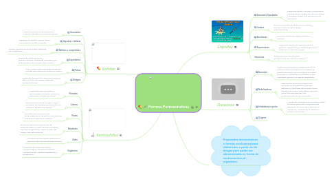 Mind Map: Formas Farmacéuticas