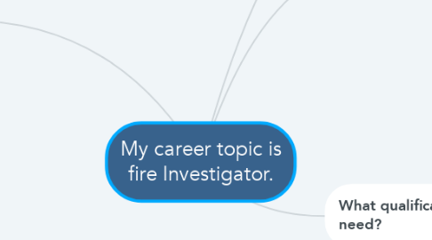 Mind Map: My career topic is fire Investigator.