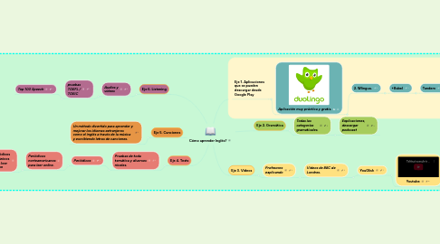 Mind Map: Cómo aprender Inglés?