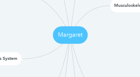 Mind Map: Margaret