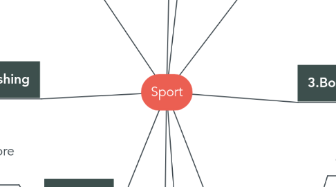 Mind Map: Sport