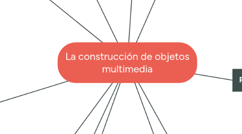 Mind Map: La construcción de objetos multimedia