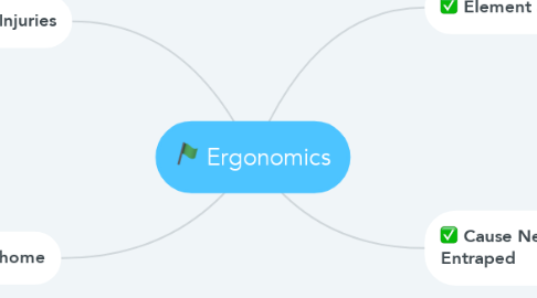 Mind Map: Ergonomics
