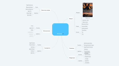 Mind Map: Фильмы