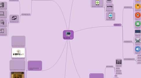 Mind Map: BİLGİSAYAR