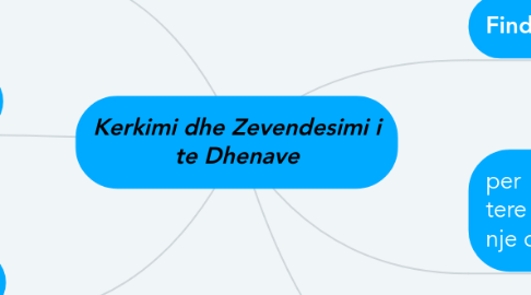 Mind Map: Kerkimi dhe Zevendesimi i te Dhenave