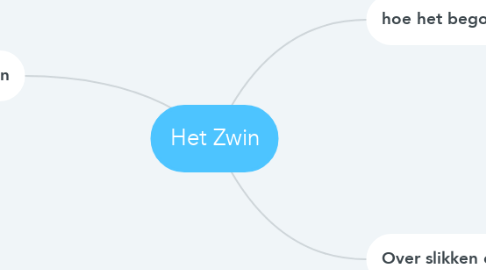 Mind Map: Het Zwin