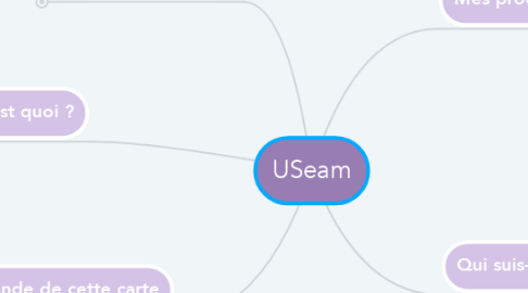 Mind Map: USeam