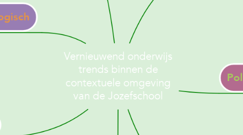 Mind Map: Vernieuwend onderwijs trends binnen de contextuele omgeving van de Jozefschool